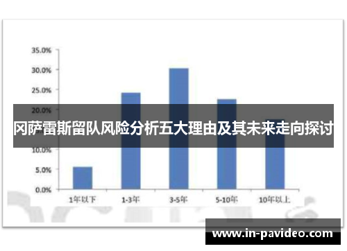 冈萨雷斯留队风险分析五大理由及其未来走向探讨 冈萨雷斯留队风险分析五大理由及其未来走向探讨