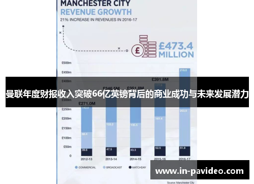 曼联年度财报收入突破66亿英镑背后的商业成功与未来发展潜力 曼联年度财报收入突破66亿英镑背后的商业成功与未来发展潜力