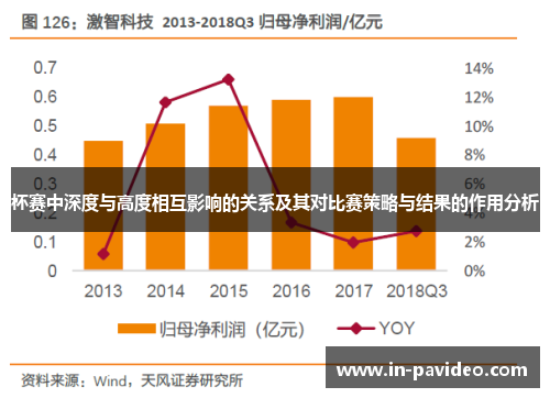 杯赛中深度与高度相互影响的关系及其对比赛策略与结果的作用分析 杯赛中深度与高度相互影响的关系及其对比赛策略与结果的作用分析