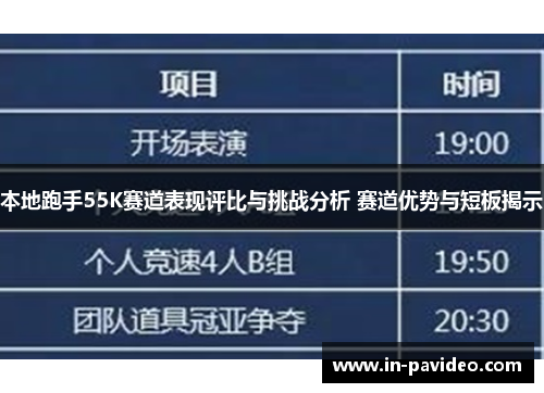 本地跑手55K赛道表现评比与挑战分析 赛道优势与短板揭示 本地跑手55K赛道表现评比与挑战分析 赛道优势与短板揭示