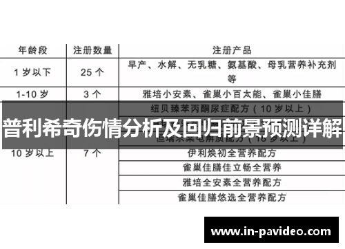 普利希奇伤情分析及回归前景预测详解 普利希奇伤情分析及回归前景预测详解