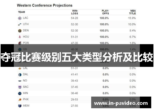 夺冠比赛级别五大类型分析及比较 夺冠比赛级别五大类型分析及比较