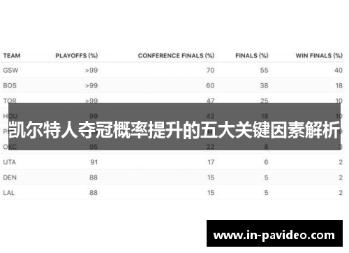 凯尔特人夺冠概率提升的五大关键因素解析