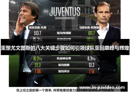 重塑尤文图斯的八大关键步骤如何引领球队重回巅峰与辉煌 重塑尤文图斯的八大关键步骤如何引领球队重回巅峰与辉煌