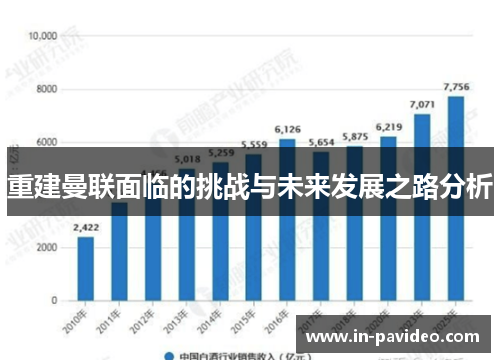 重建曼联面临的挑战与未来发展之路分析
