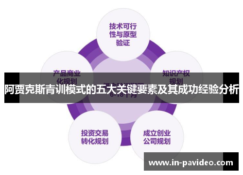 阿贾克斯青训模式的五大关键要素及其成功经验分析 阿贾克斯青训模式的五大关键要素及其成功经验分析