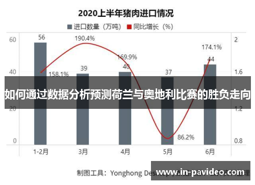 如何通过数据分析预测荷兰与奥地利比赛的胜负走向 如何通过数据分析预测荷兰与奥地利比赛的胜负走向