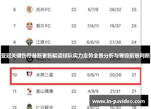 亚冠关键伤停最新更新解读球队实力走势全景分析与晋级前景判断