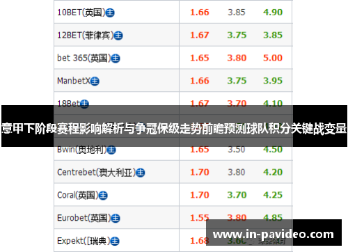 意甲下阶段赛程影响解析与争冠保级走势前瞻预测球队积分关键战变量 意甲下阶段赛程影响解析与争冠保级走势前瞻预测球队积分关键战变量