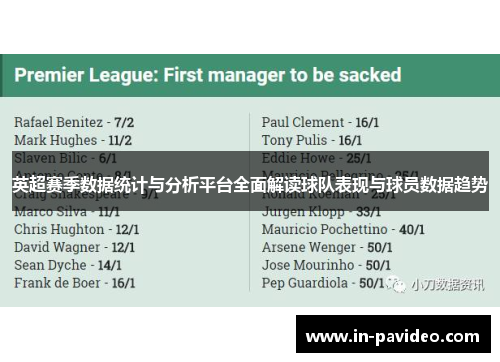 英超赛季数据统计与分析平台全面解读球队表现与球员数据趋势