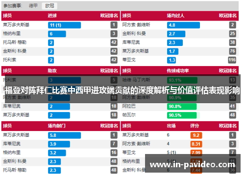 福登对阵拜仁比赛中西甲进攻端贡献的深度解析与价值评估表现影响