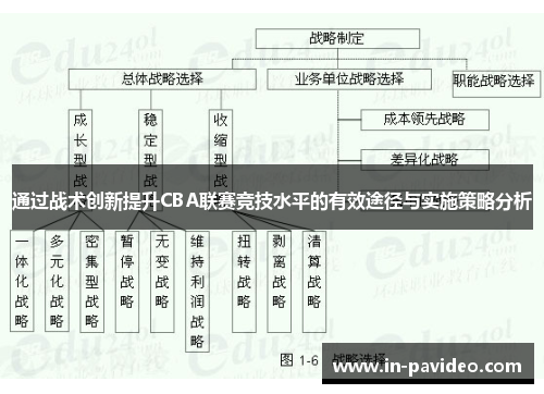 通过战术创新提升CBA联赛竞技水平的有效途径与实施策略分析